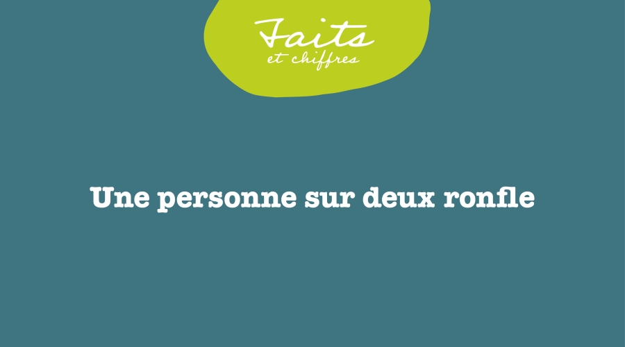 Une personne sur deux ronfle